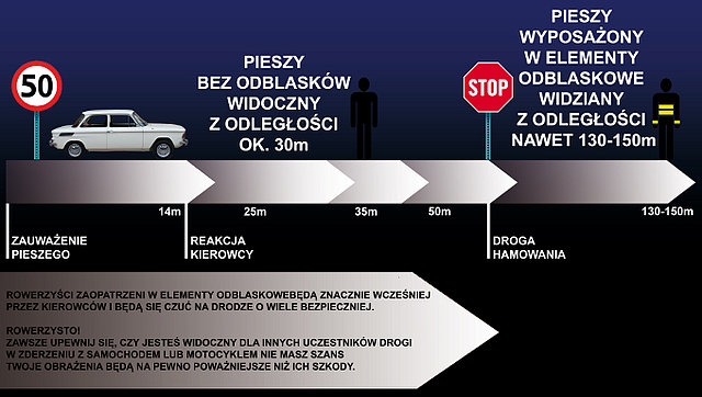 informacje dotyczące bezpiecznej jazdy podczas mgły