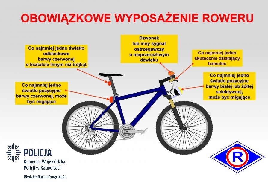 Grafika przedstawiająca rower i jego obowiązkowe wyposażenie.