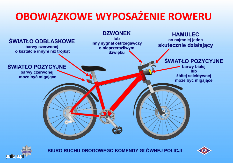 grafika roweru z obowiązkowym wyposażeniem